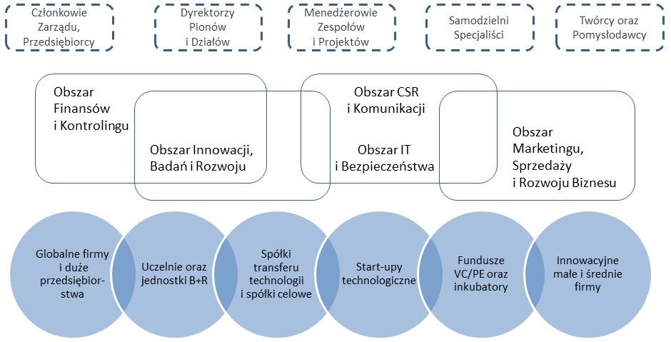 grafika warsztaty